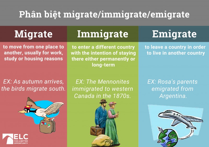 compare-imgrate-immigrate-emigrate