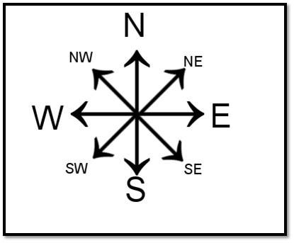 La bàn thể hiện các map trong Task 1