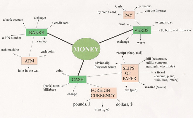 tu-vung-tieng-anh-ve-chu-de-tien-te