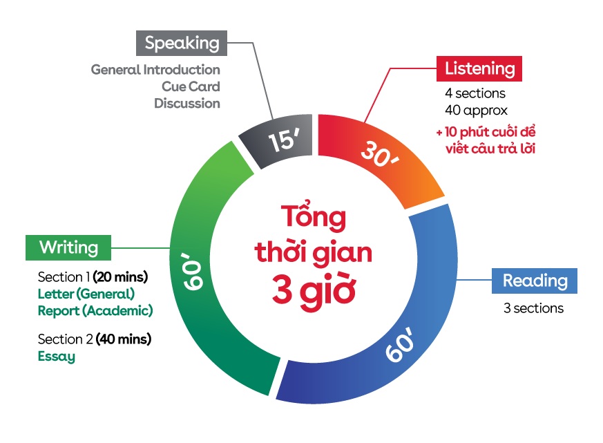loi-ich-cua-thi-ielts-tren-may-tinh