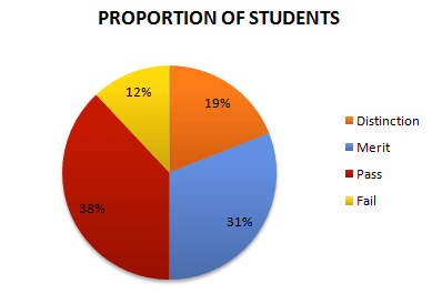 gioi-thieu-cac-dang-bieu-trong-ielts-writing-task-1-3
