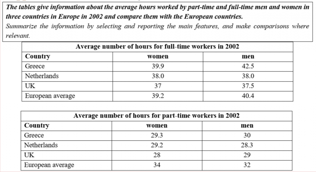gioi-thieu-cac-dang-bieu-trong-ielts-writing-task-1-5