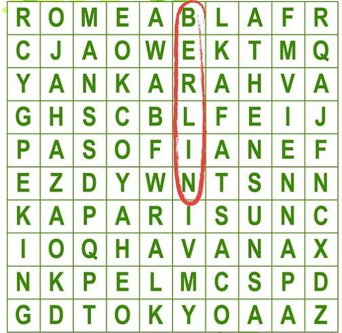 cac-ten-thu-do-xuat-hien-trong-bang-chu