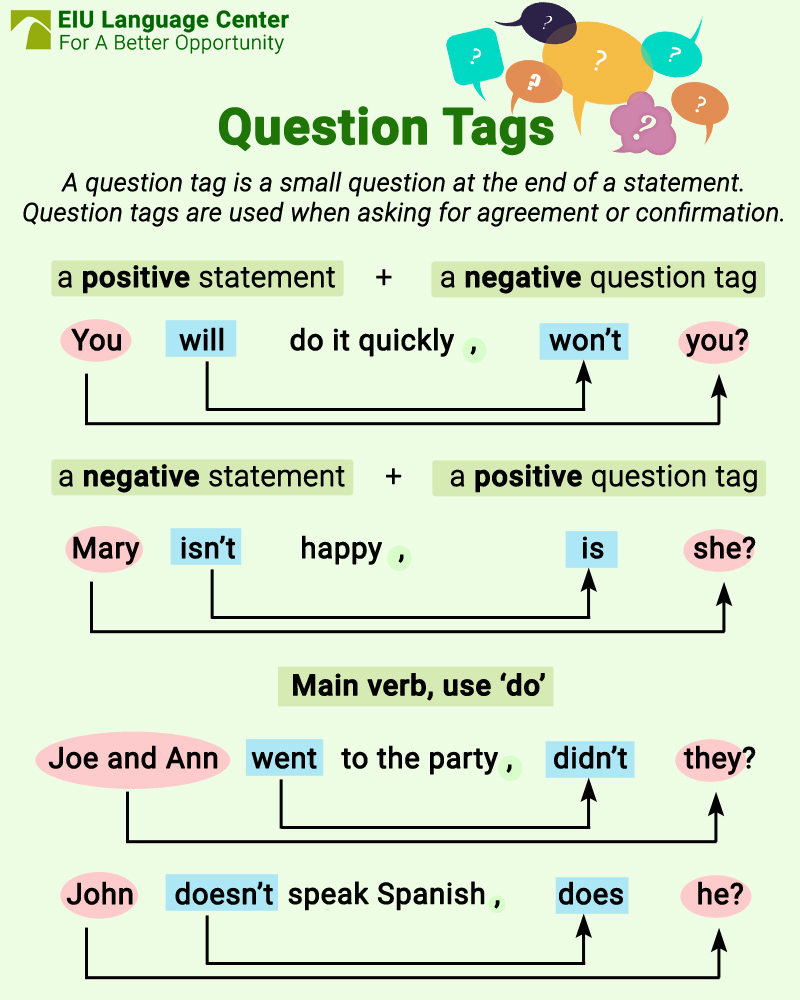 question-tag-eiu-language-center