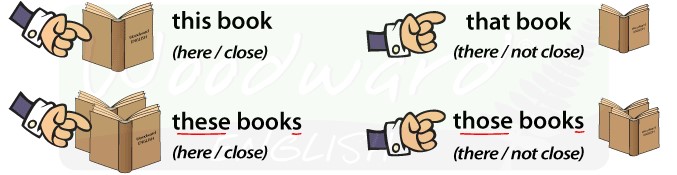 this-that-these-those