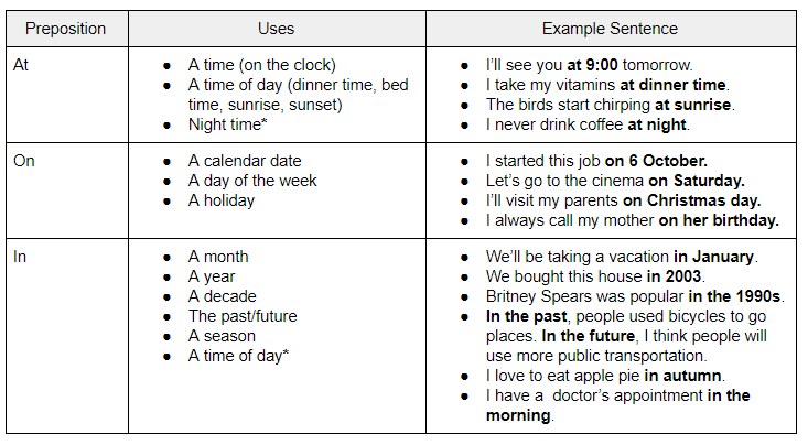 preposition-of-time-table