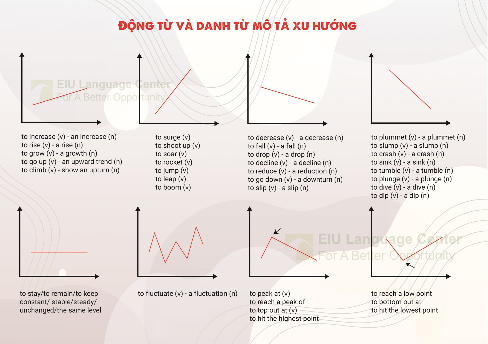 tu-mo-ta-xu-huong-ielts-writing-task-1-1