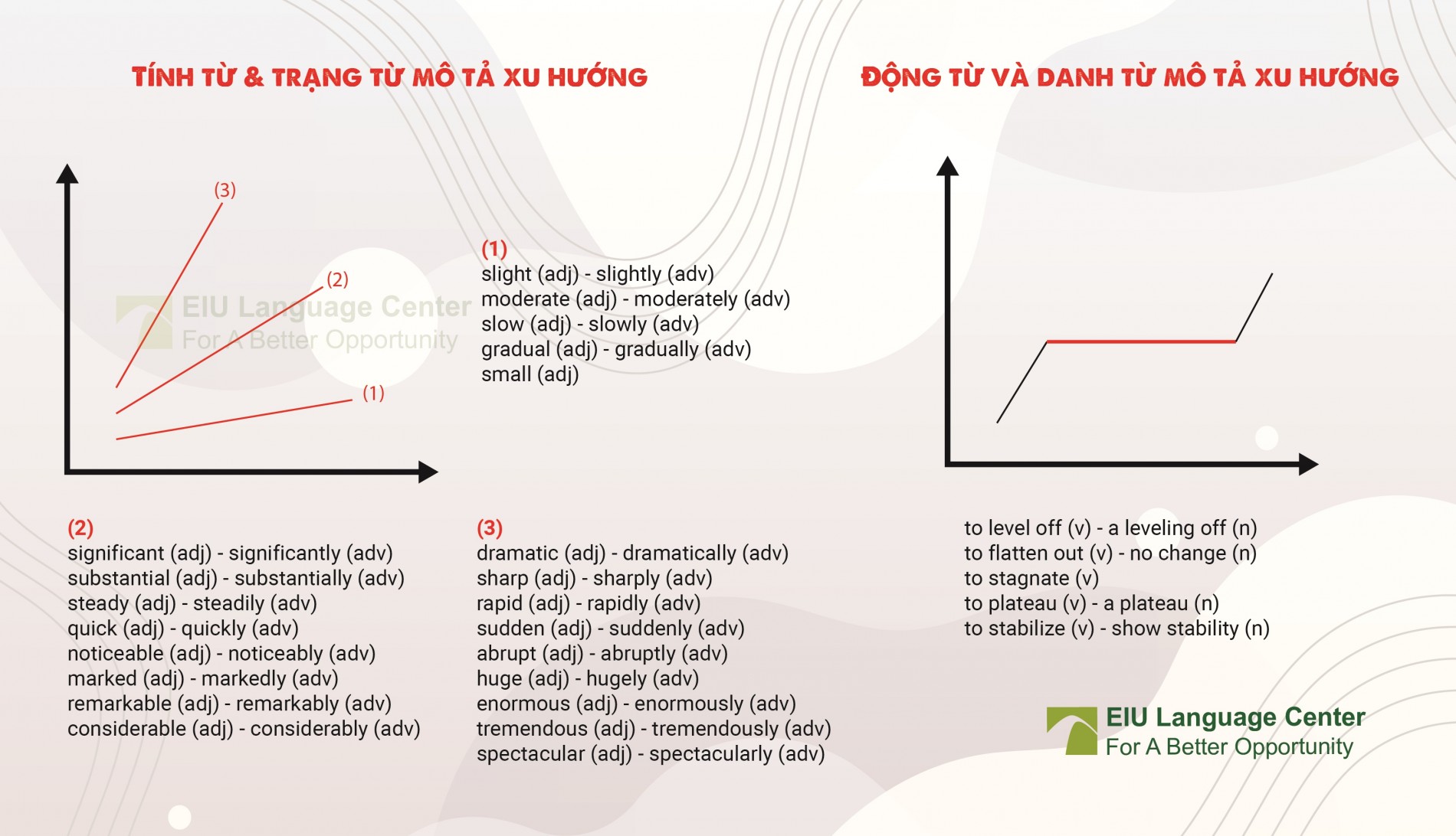 tu-mo-ta-xu-huong-ielts-writing-task-1